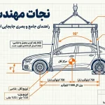 حمل خودرو با جرثقیل