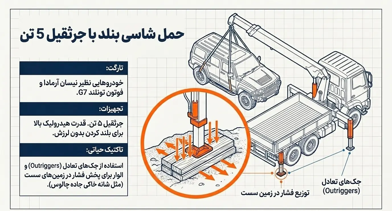حمل خودرو شاسی بلند با جرثقیل