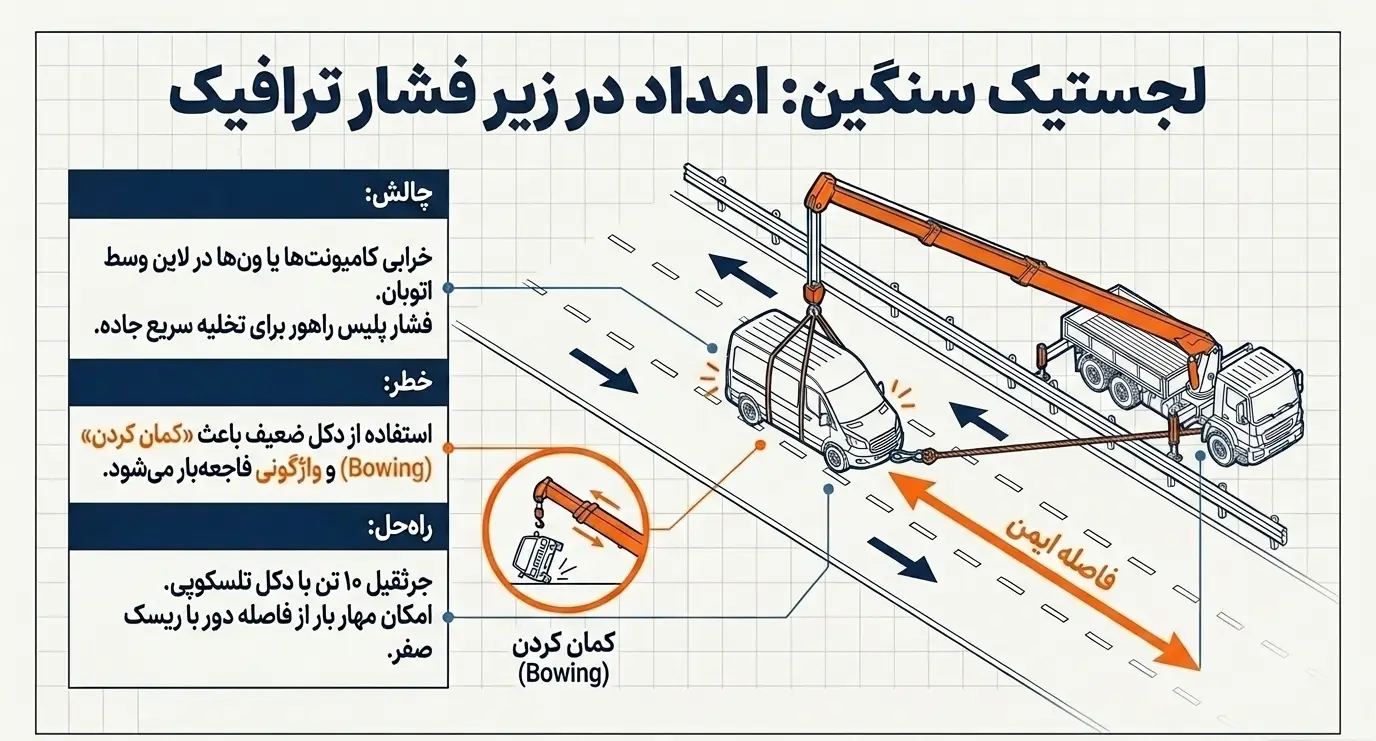 جرثقیل 10 تن برای حمل خودرو
